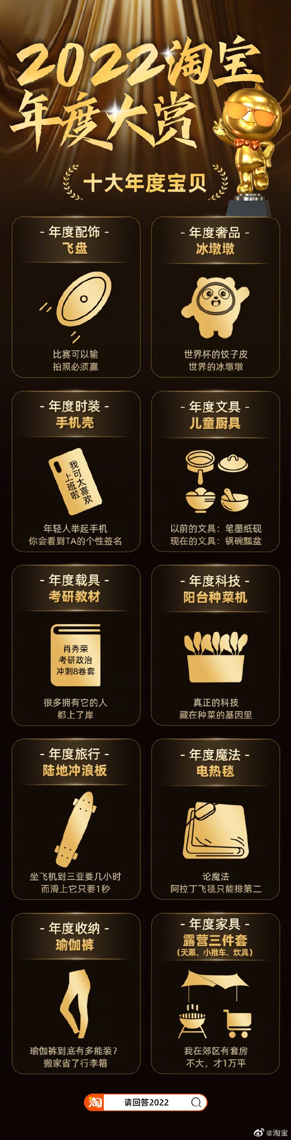 开云体育 Kaiyun.com 官网入口淘宝2022年度十大宝贝出炉：飞盘、冰墩墩入选 你买过哪几个(图1)