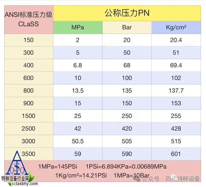 管道Kaiyun 开云体育材料表中材料(图2)