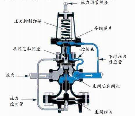 Kaiyun 开云体育如何正确安装减压阀(图1)