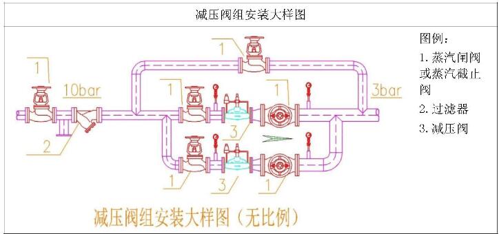 Kaiyun 开云体育如何正确安装减压阀(图2)
