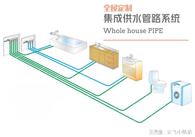 PPR管道漏水原因及规避方案2024年进口管道品牌榜发布情况解读开云 开云体育平台(图2)