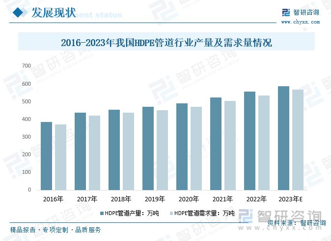 2023年中国HDPE管道行业发展前景如何？行业应用将日益广开云 开云体育平台泛需求持续增长(图3)