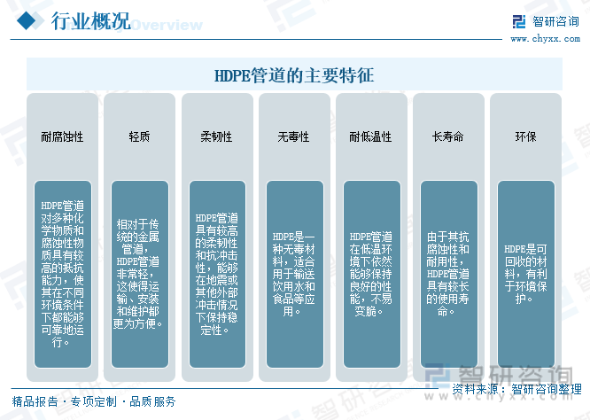 2023年中国HDPE管道行业发展前景如何？行业应用将日益广开云 开云体育平台泛需求持续增长(图1)