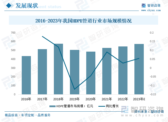 2023年中国HDPE管道行业发展前景如何？行业应用将日益广开云 开云体育平台泛需求持续增长(图2)