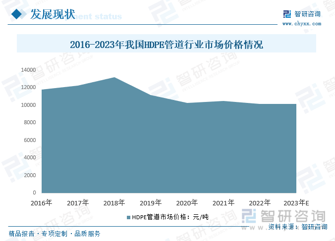 2023年中国HDPE管道行业发展前景如何？行业应用将日益广开云 开云体育平台泛需求持续增长(图4)