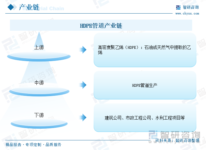 2023年中国HDPE管道行业发展前景如何？行业应用将日益广开云 开云体育平台泛需求持续增长(图5)