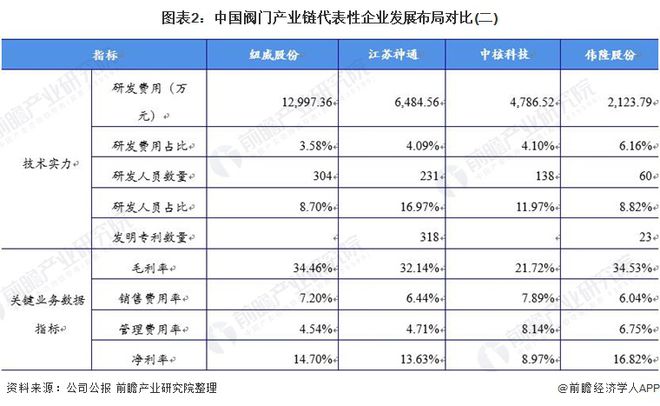 开云体育 开云平台干货！2021年中国阀门制造行业龙头企业分析——纽威股份：营收稳定、逐步发力中高端阀门市场(图2)