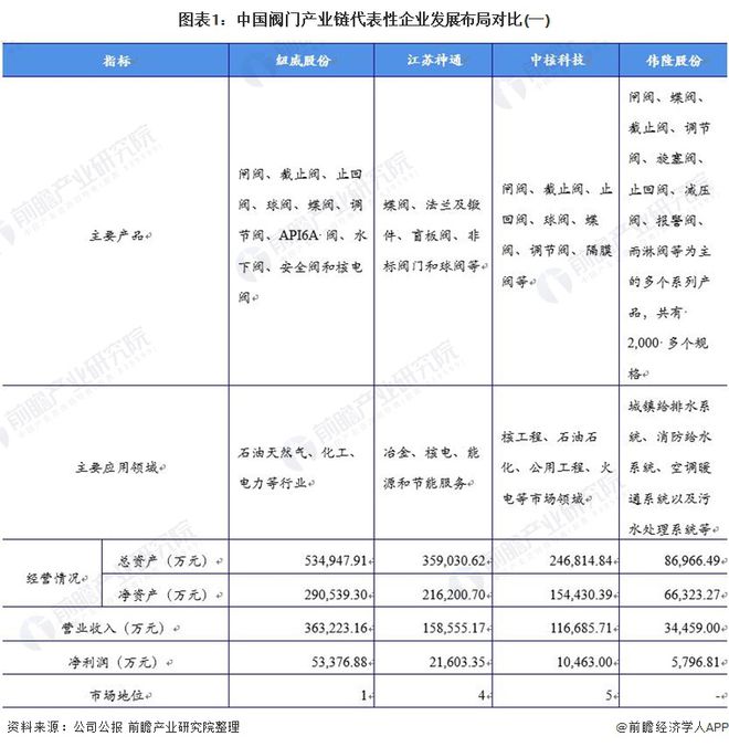 开云体育 开云平台干货！2021年中国阀门制造行业龙头企业分析——纽威股份：营收稳定、逐步发力中高端阀门市场(图1)