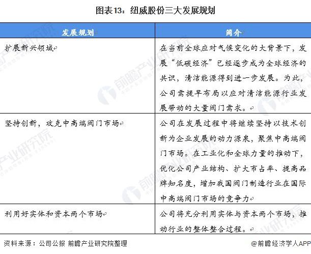 开云体育 开云平台干货！2021年中国阀门制造行业龙头企业分析——纽威股份：营收稳定、逐步发力中高端阀门市场(图8)