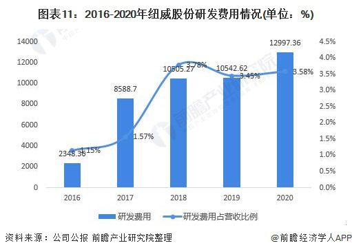 开云体育 开云平台干货！2021年中国阀门制造行业龙头企业分析——纽威股份：营收稳定、逐步发力中高端阀门市场(图6)