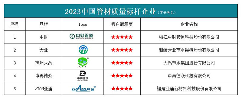 2023中国开云 开云体育官网管材质量标杆企业榜单发布(图1)