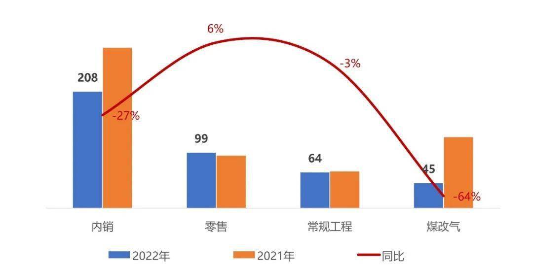 壁开云 开云体育平台挂炉市场业绩触底局部韧性生长(图1)