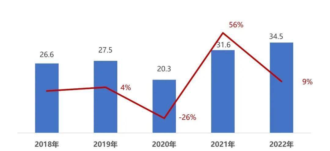 壁开云 开云体育平台挂炉市场业绩触底局部韧性生长(图2)