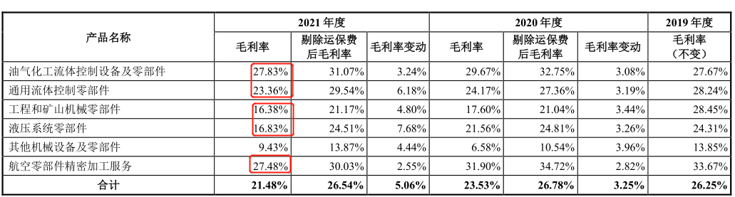 北交所打新之优机股份：油气化工阀门、消防栓等低端零部件制造10年利润无增Kaiyun 开云体育长(图7)
