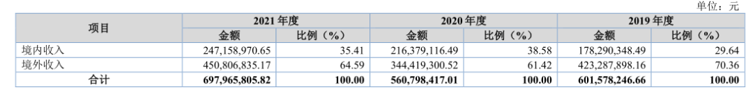 北交所打新之优机股份：油气化工阀门、消防栓等低端零部件制造10年利润无增Kaiyun 开云体育长(图8)