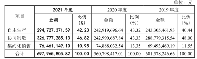 北交所打新之优机股份：油气化工阀门、消防栓等低端零部件制造10年利润无增Kaiyun 开云体育长(图9)