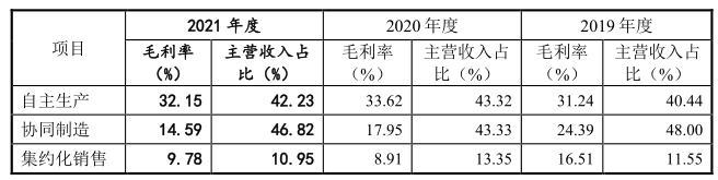 北交所打新之优机股份：油气化工阀门、消防栓等低端零部件制造10年利润无增Kaiyun 开云体育长(图10)