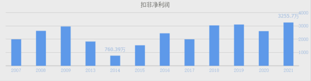 北交所打新之优机股份：油气化工阀门、消防栓等低端零部件制造10年利润无增Kaiyun 开云体育长(图13)
