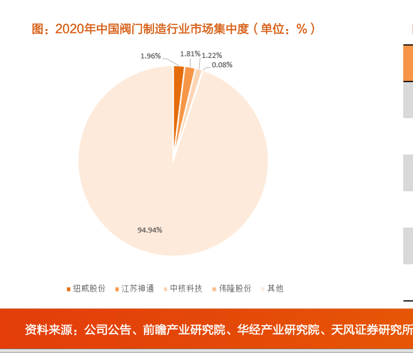 北交所打新之优机股份：油气化工阀门、消防栓等低端零部件制造10年利润无增Kaiyun 开云体育长(图11)