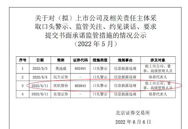 北交所打新之优机股份：油气化工阀门、消防栓等低端零部件制造10年利润无增Kaiyun 开云体育长(图12)