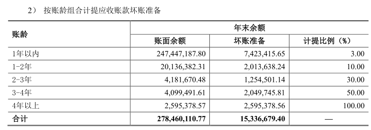 北交所打新之优机股份：油气化工阀门、消防栓等低端零部件制造10年利润无增Kaiyun 开云体育长(图15)