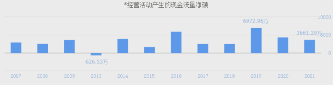 北交所打新之优机股份：油气化工阀门、消防栓等低端零部件制造10年利润无增Kaiyun 开云体育长(图16)