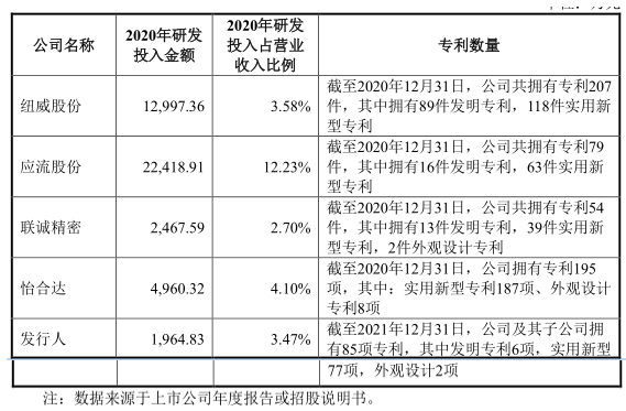 北交所打新之优机股份：油气化工阀门、消防栓等低端零部件制造10年利润无增Kaiyun 开云体育长(图17)