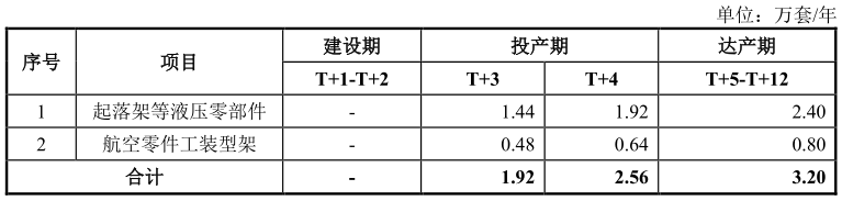 北交所打新之优机股份：油气化工阀门、消防栓等低端零部件制造10年利润无增Kaiyun 开云体育长(图19)