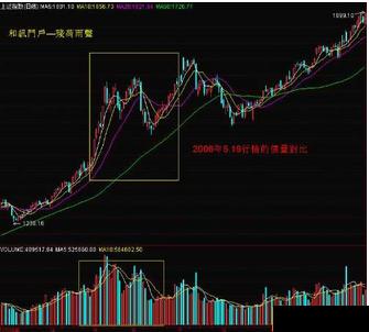 Kaiyun 开云成交量入门知识(图解)(图1)