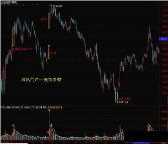 Kaiyun 开云成交量入门知识(图解)(图3)